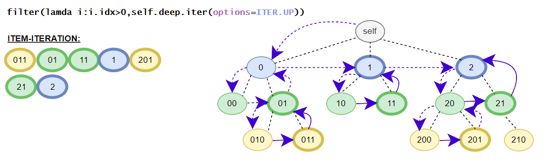 ../_images/iter_down_up_ext_filter.png
