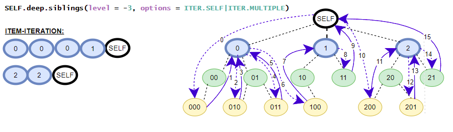 ../_images/siblings_minus_3_self_multi.png
