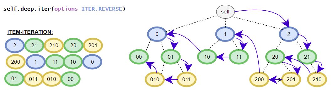 ../_images/iter_reverse.png