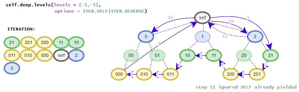 ../_images/levels_minus_1_minus_3_self_reverse.png