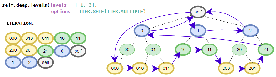 ../_images/levels_minus__minus_3_self_multi.png