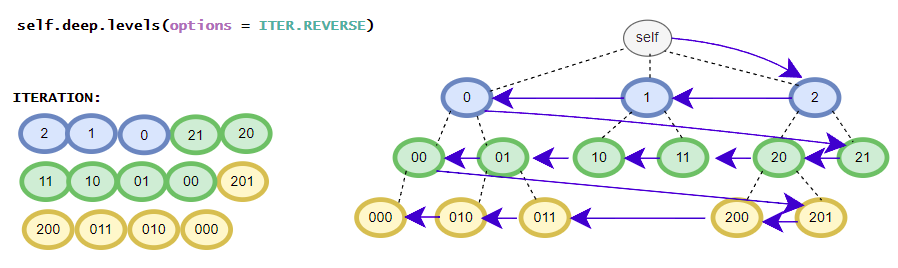 ../_images/levels_reverse.png