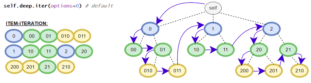 ../_images/iter.png