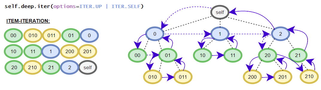../_images/iter_down_up_self.png