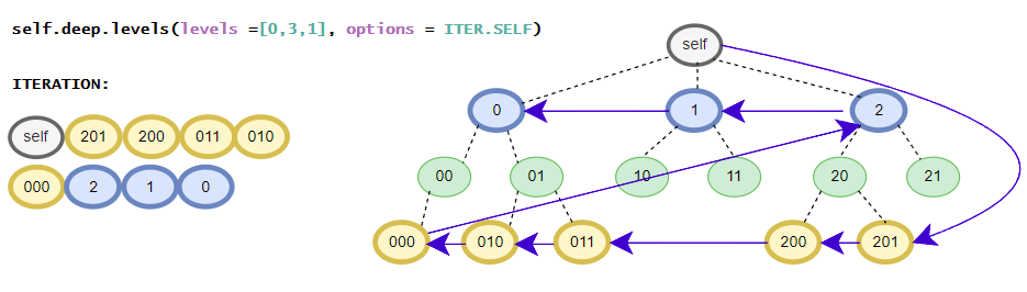 ../_images/levels_0_3_1_self.png